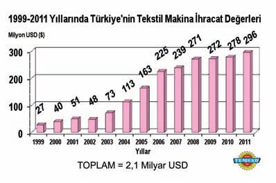 tekstil_ihracat_verileri