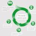 Texcare 2024: The textile-care industry successfully introduced the circular economy at an early stage